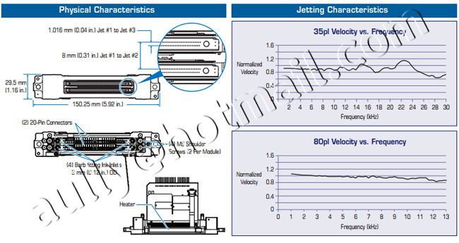 Spectra Polaris 512 Printhead (PQ-512/35pl)